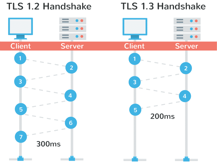 tls-1.3-handshake-performance.png