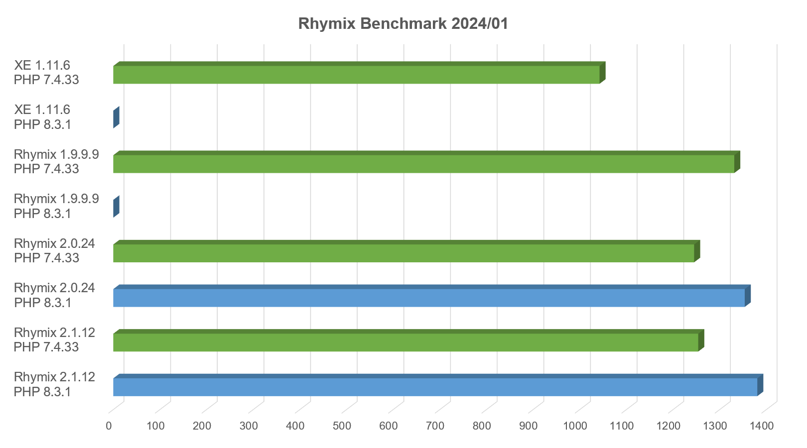 benchmark-202401.png