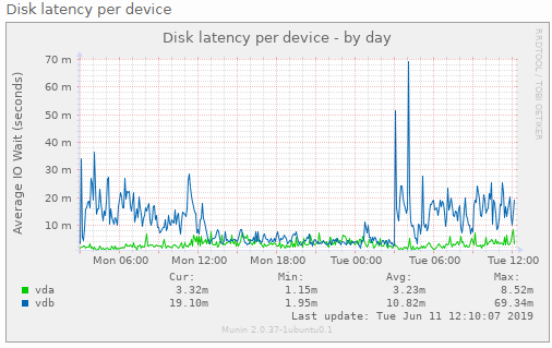 disk_latency.png