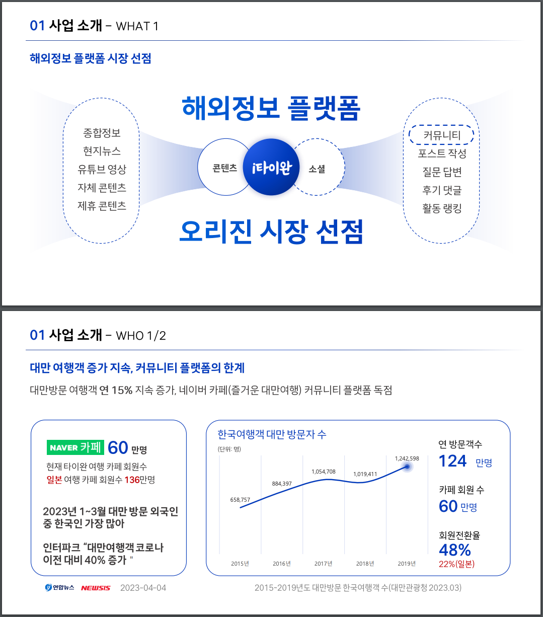 아이타이완 사업계획서.png