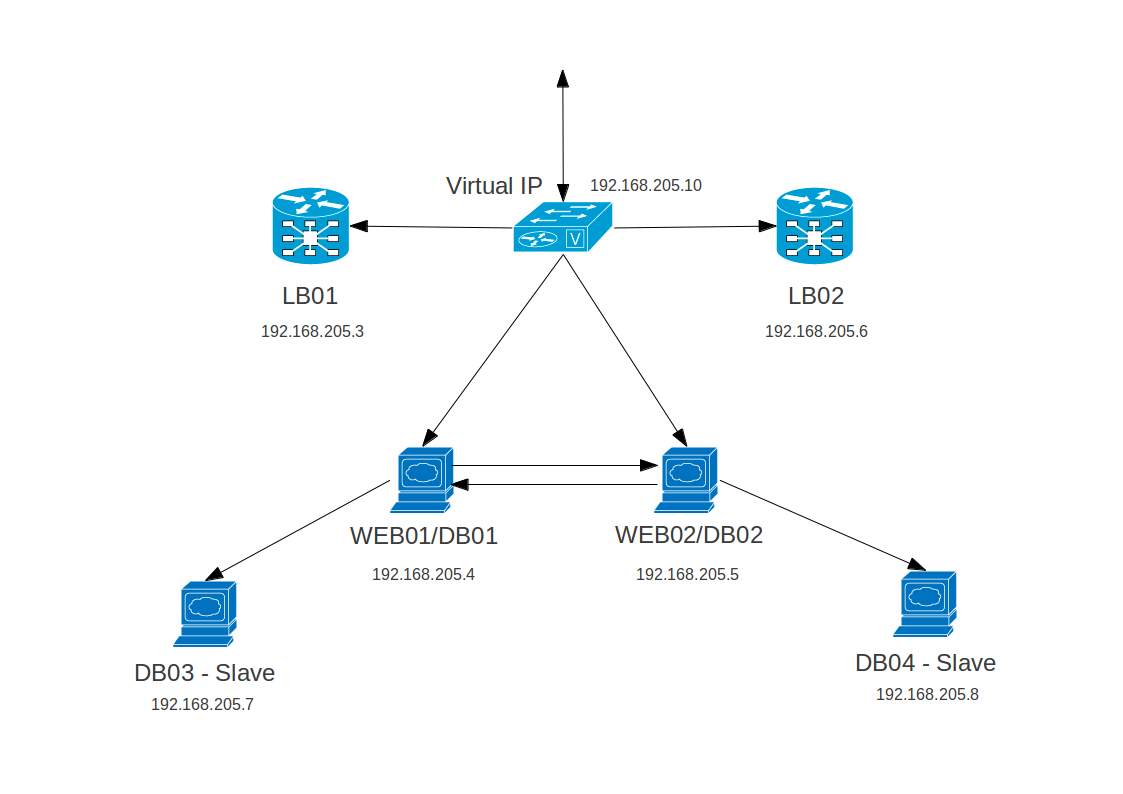 mysql-master-master-replication.png