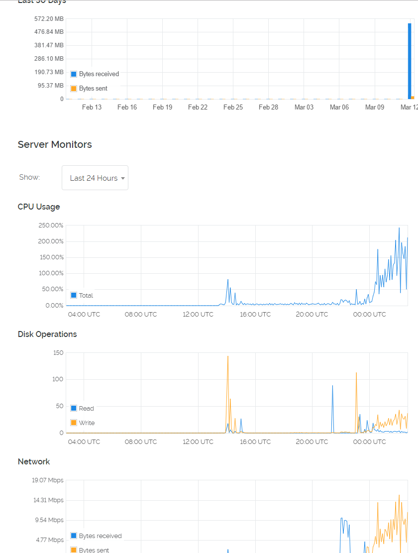 20170313_vultr_cpu.png